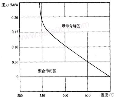 常用氣體（乙炔，氧氣，液化石油氣LPG）安全規范
